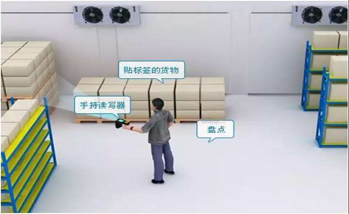 RFID技术在物流追踪系统中仓储和运输环节的应用 RFID技术在物流追踪系统中仓储和运输环节的应用